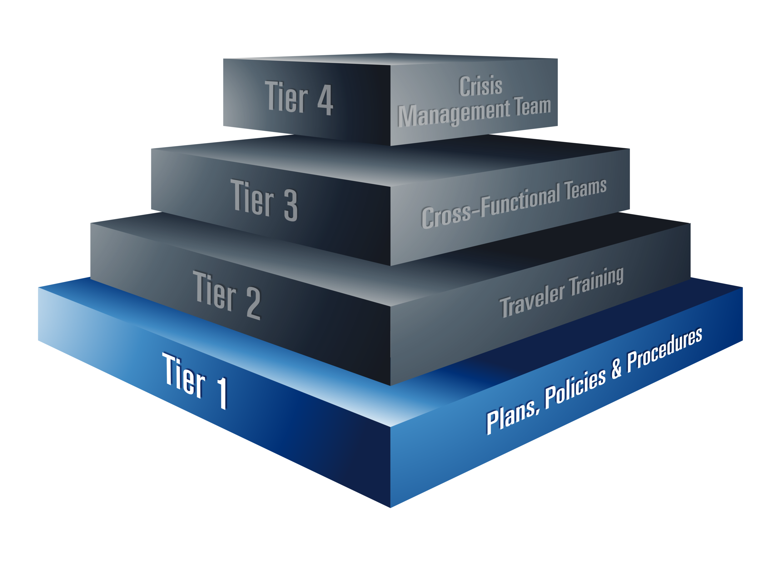 Travel Risk Management — CPPS