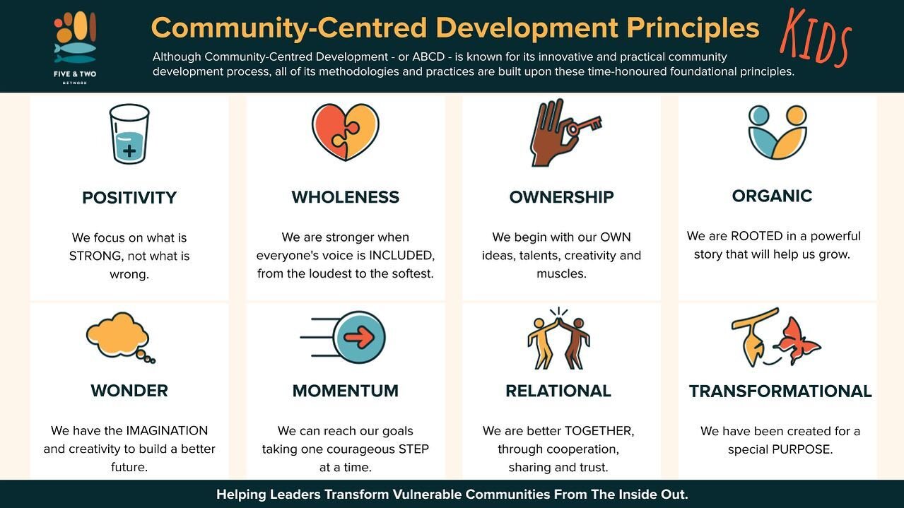 Our Five&amp;Two Network leader, Wendy @katsz__ , is planning to facilitate Community-Centred Development learning with KIDS using the medium of ART.  We realized how necessary it was to create a kid friendly version of our principles as a tool for l