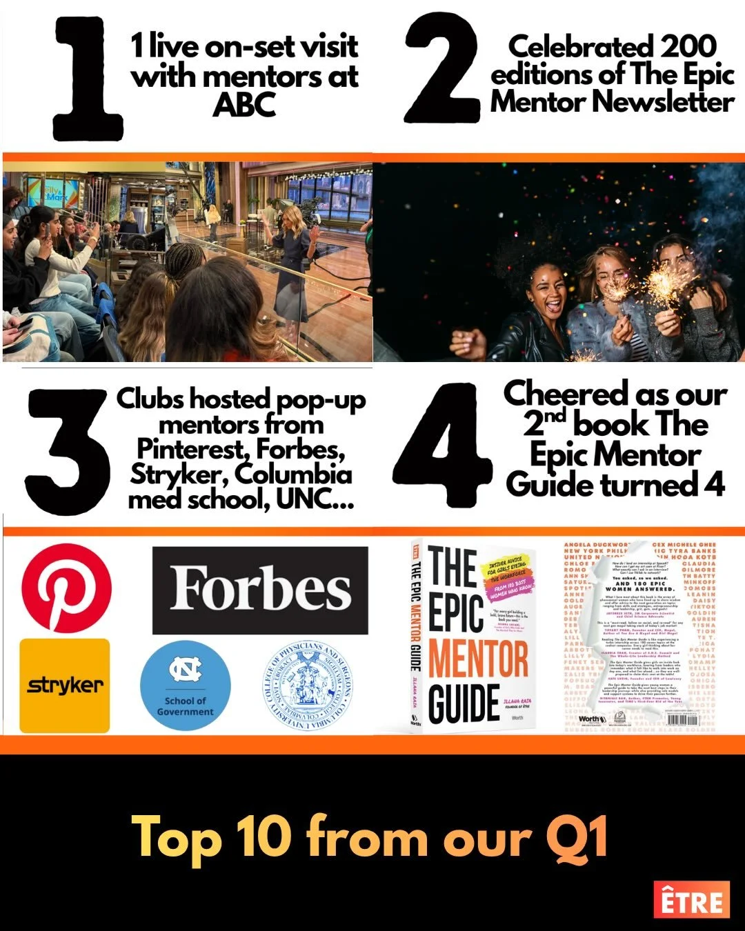 FAST TOP 10 - our speed run for the end of Q1&hellip; 🤯

#firstquarter #quarterlyresults #whodoyouwanttobe #mentorsmatter #etregirls