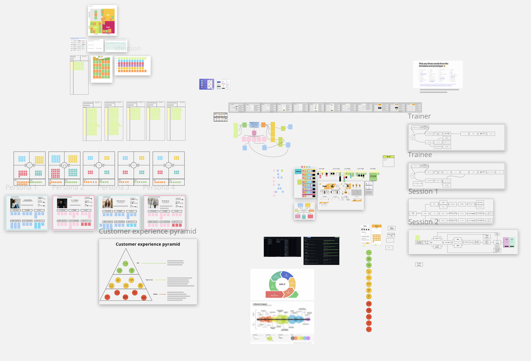 Overview of our Miro board that we used to have an overview of the progress.