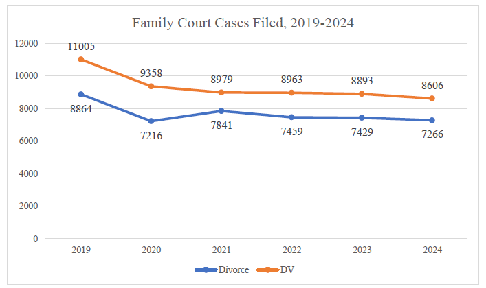 More Good News on Shared Parenting and Domestic Violence