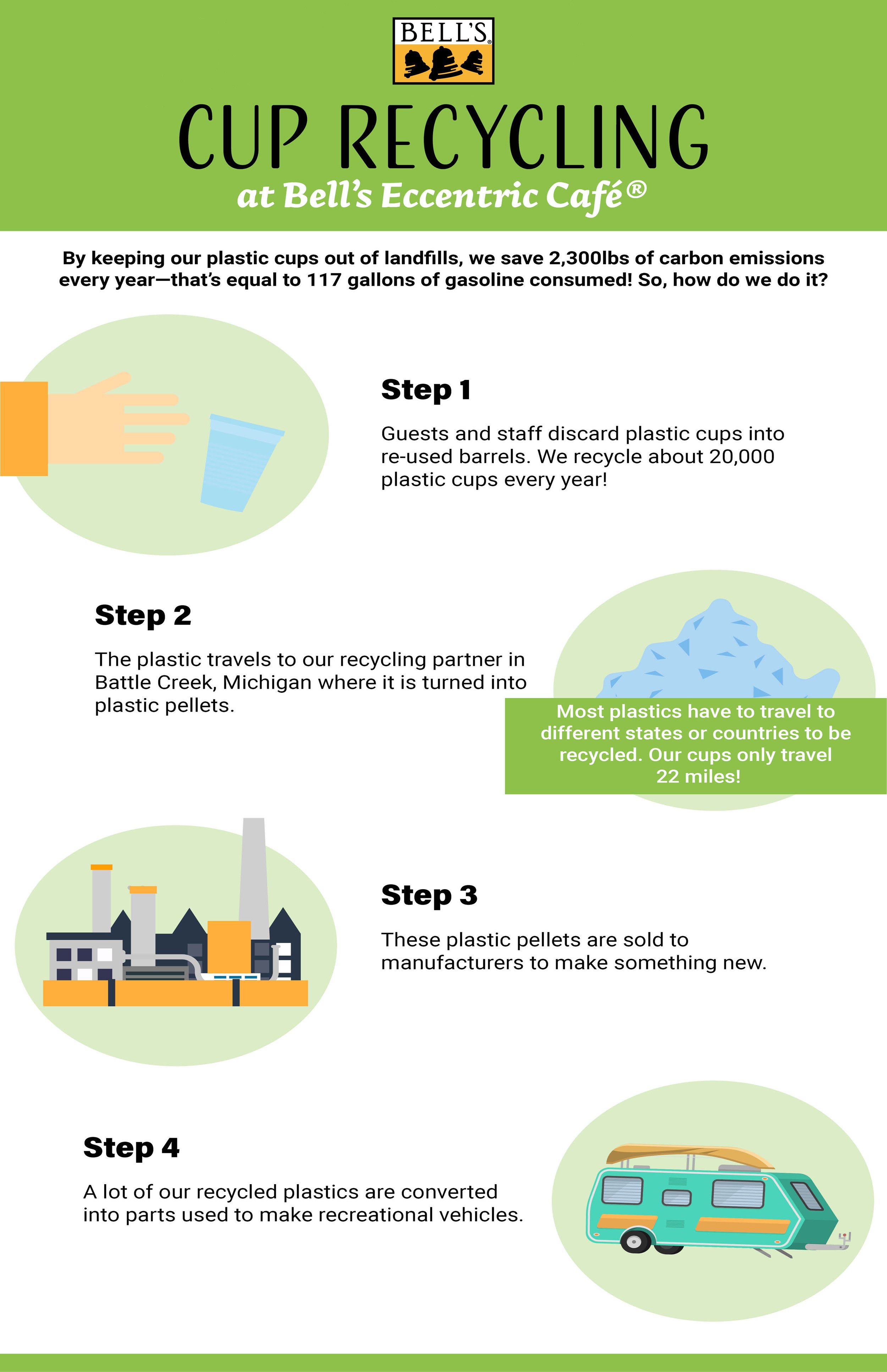 cup-recycling-11X17print.jpg