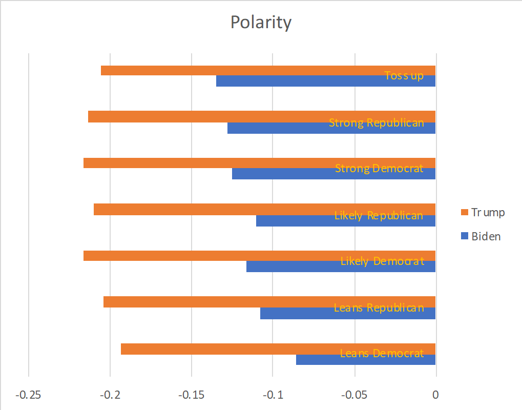 Race_Chart.png