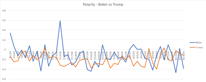 Race_Graph.png