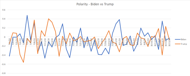Economy_Graph.png