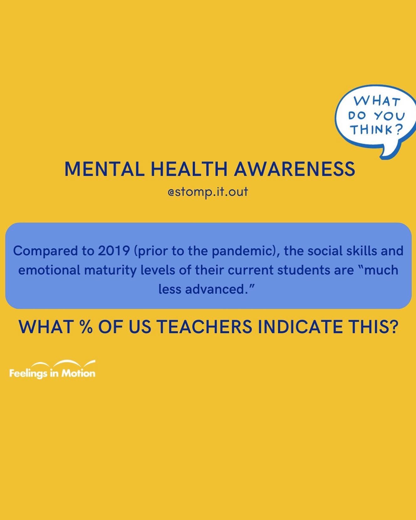 In a US survey of educators, teachers were asked to remark on the how the pandemic impacted kids social skills and emotional maturity. 

Guess the number of teachers in the US who responded that when compared to 2019 (prior to the pandemic) their stu