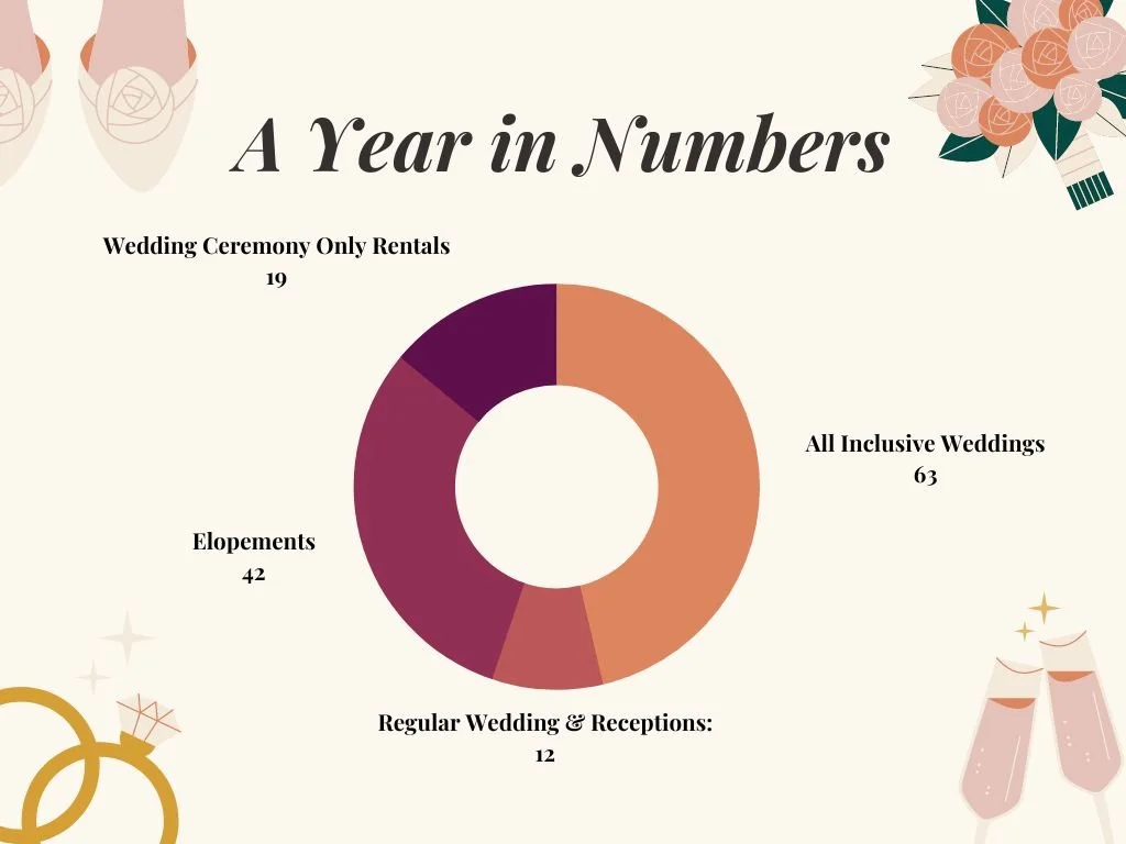 A Year In Numbers 2022