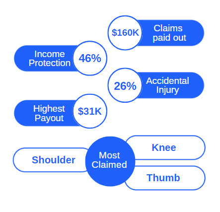 Claims as at Aug23 Optimalife Insurance.png