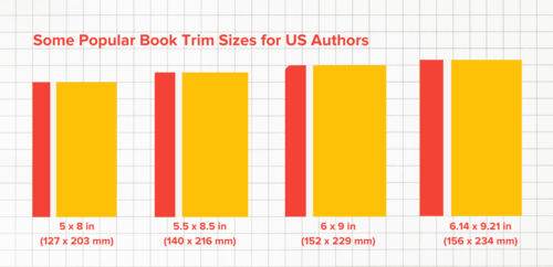 Popular Book Trim Sizes for Self-Published Books