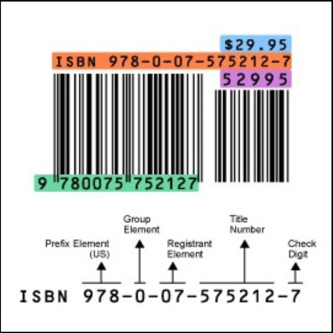 Do I Need an ISBN to Self-Publish My Book?
