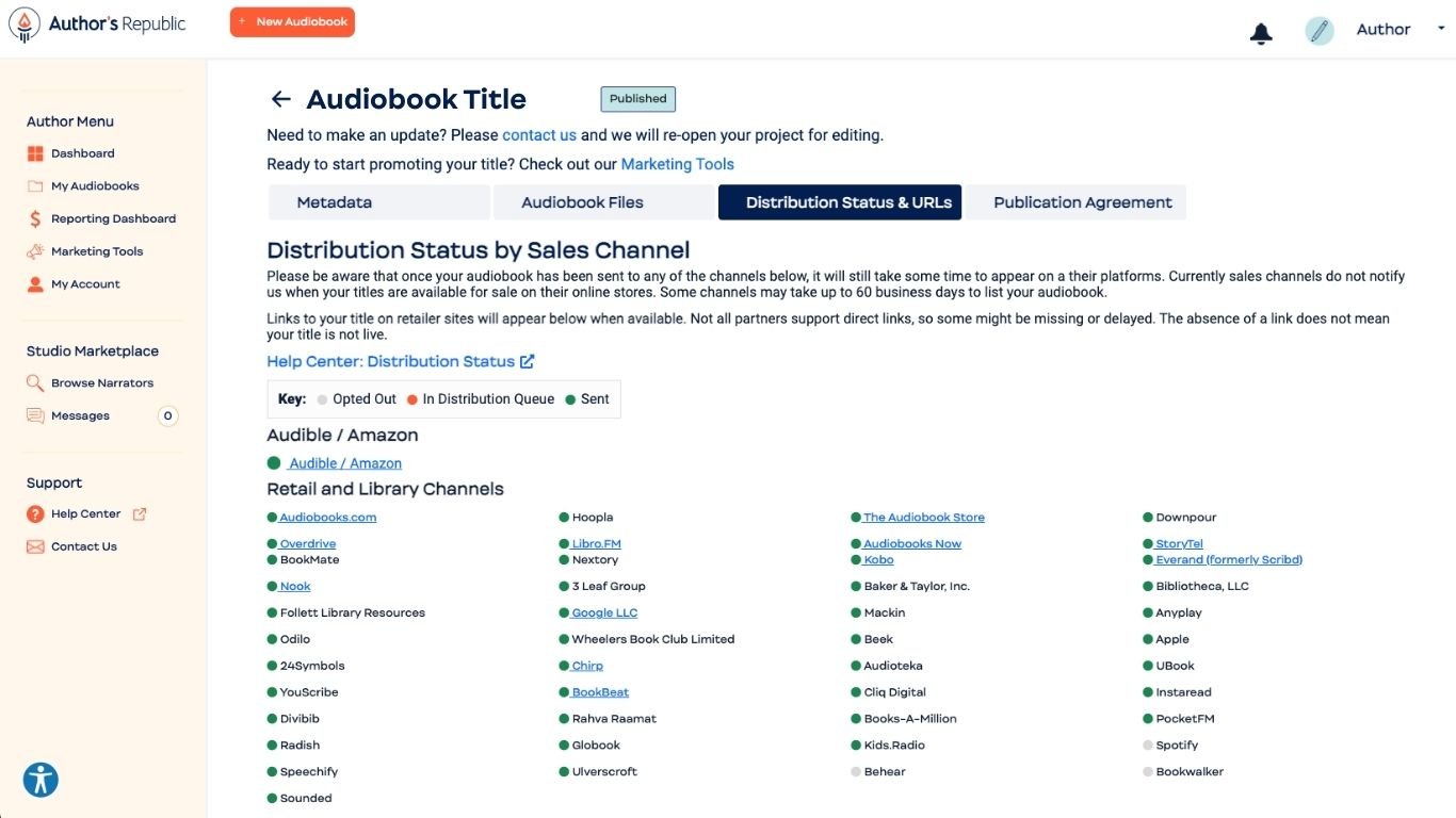 Author's Republic distribution and retailer URLs