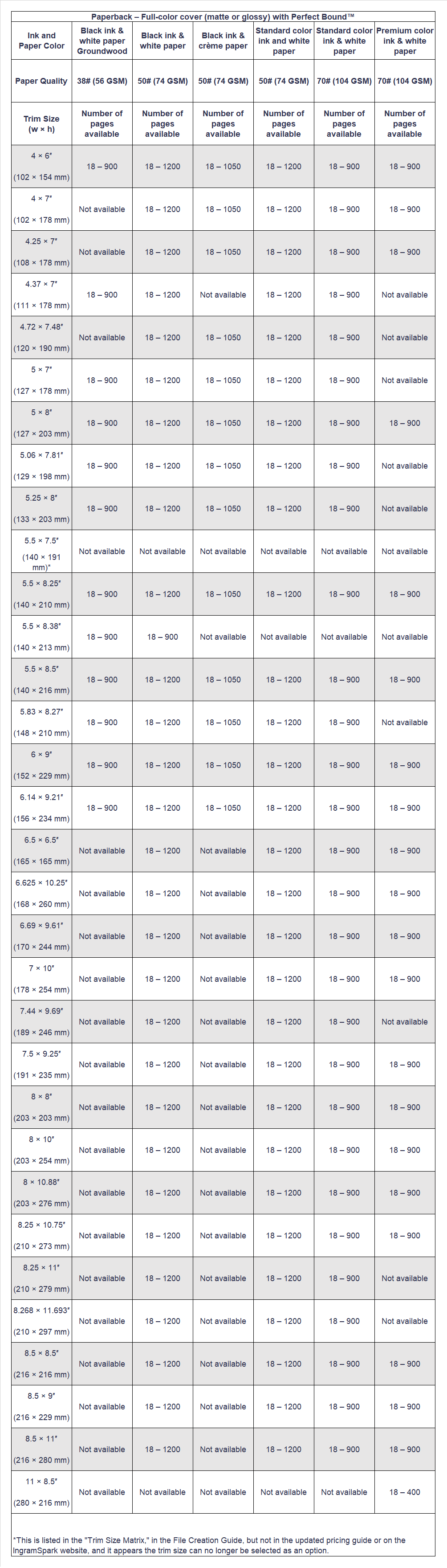 IngramSpark Book Trim Sizes and Printing Options