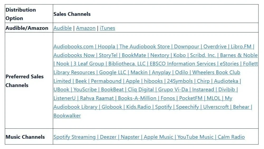 Author's Republic distribution audiobooks list of retailers, libraries, and music streaming
