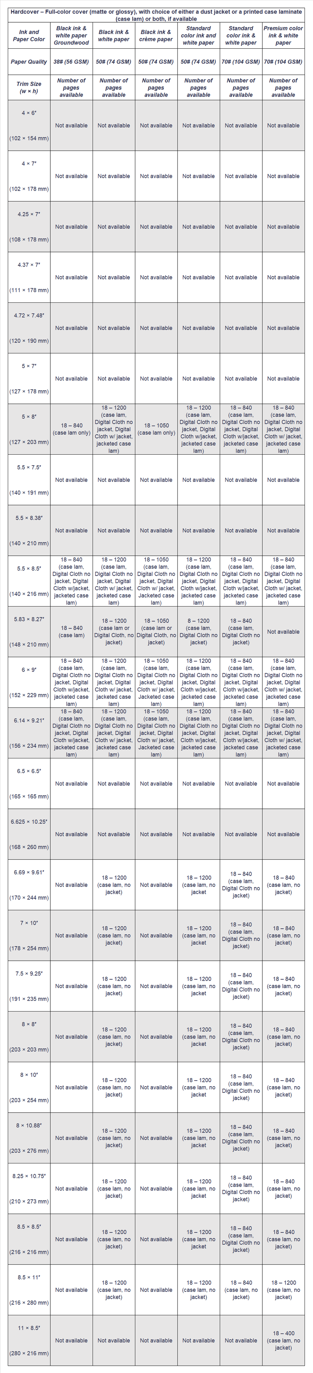 IngramSpark Book Trim Sizes and Printing Options