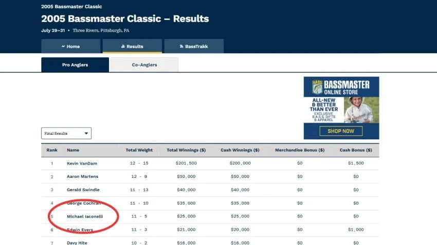 Final Standings 2005 Bassmaster Classic Pittsburgh