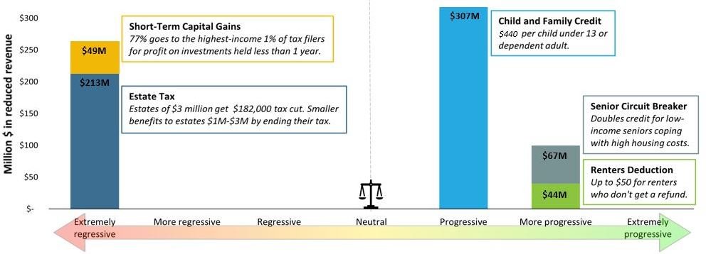 $1 billion dollar tax cut package, explained