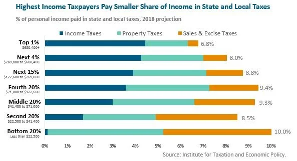 Our fight for progressive revenue &amp; building trades unions labor walk w/ special guest Liz Shuler, President, National AFL-CIO