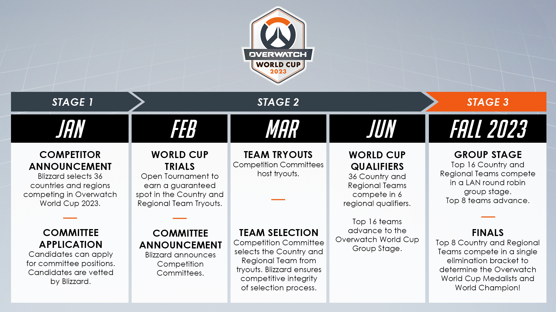 OWWC_2022_WC-Timeline_SA04-1.png