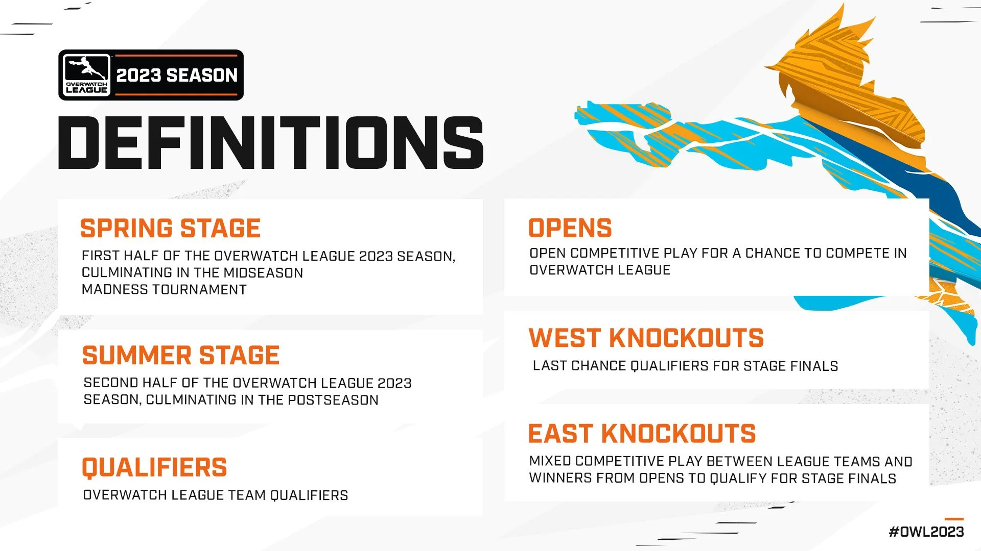 OWL_2023_Season_Announce_Statics_Definitions_1920x1080.jpg