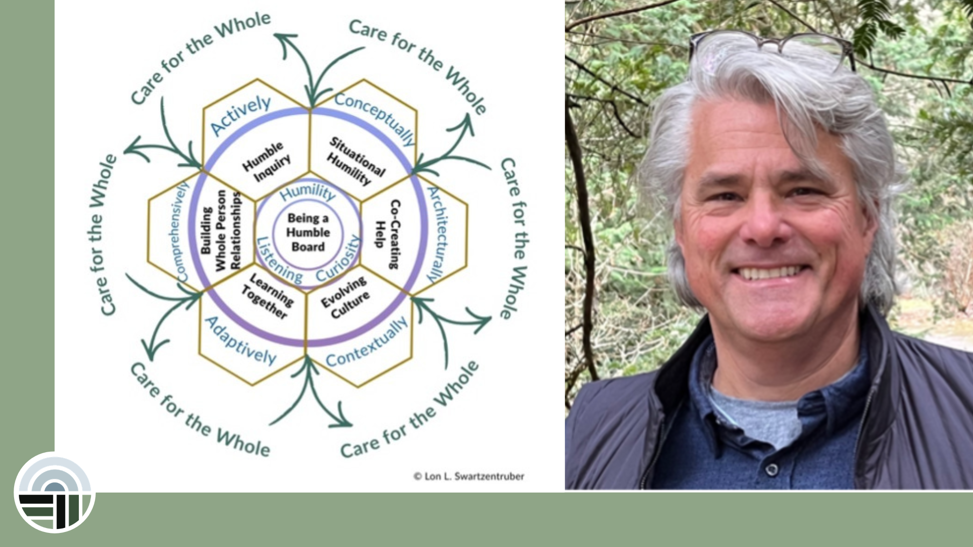 Community Call: Lunch with Lon: Humble Inquiry – Asking Better Questions