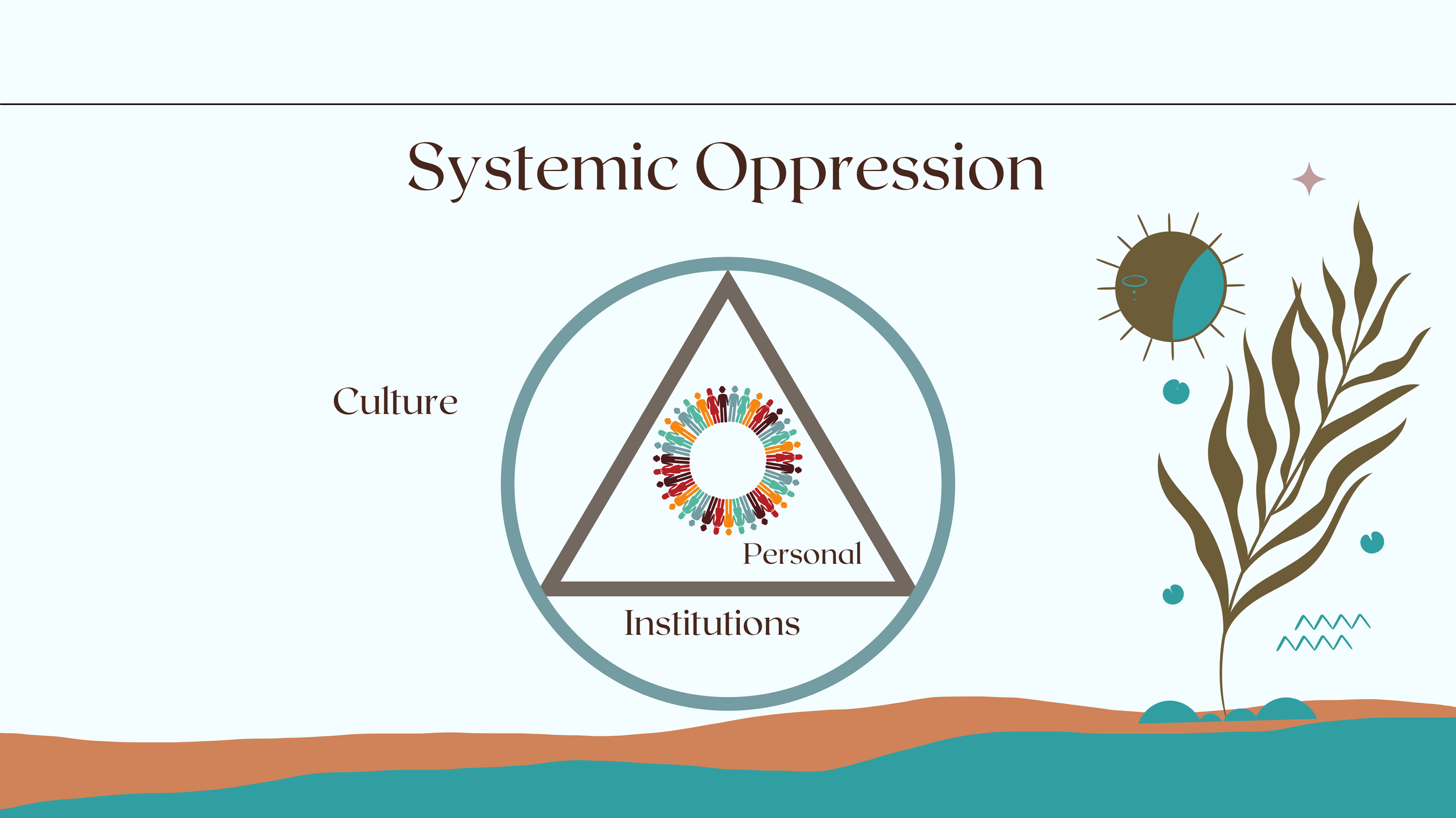 Systemic Oppression Diagram