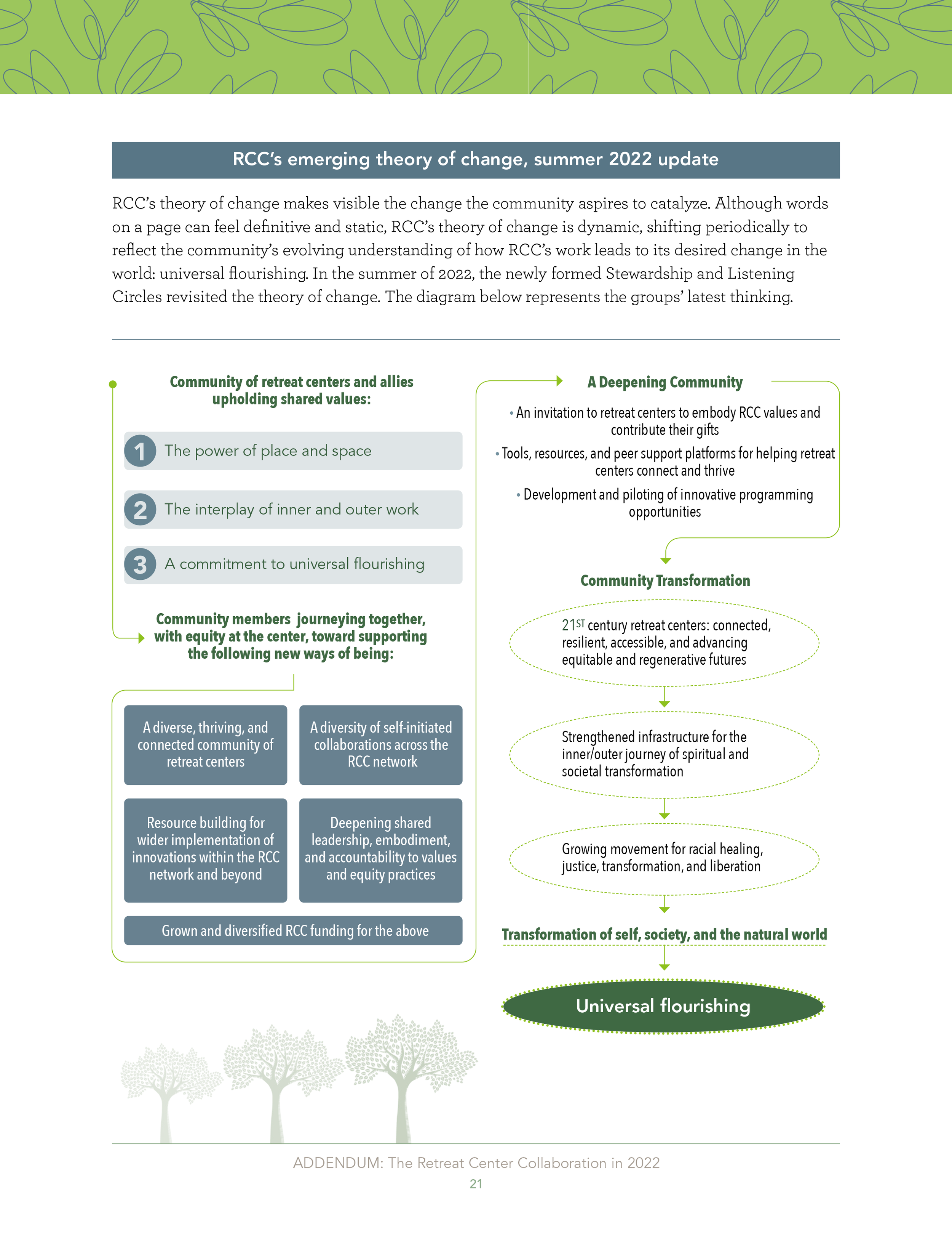 RCC's emerging theory of change, summer 2022 update