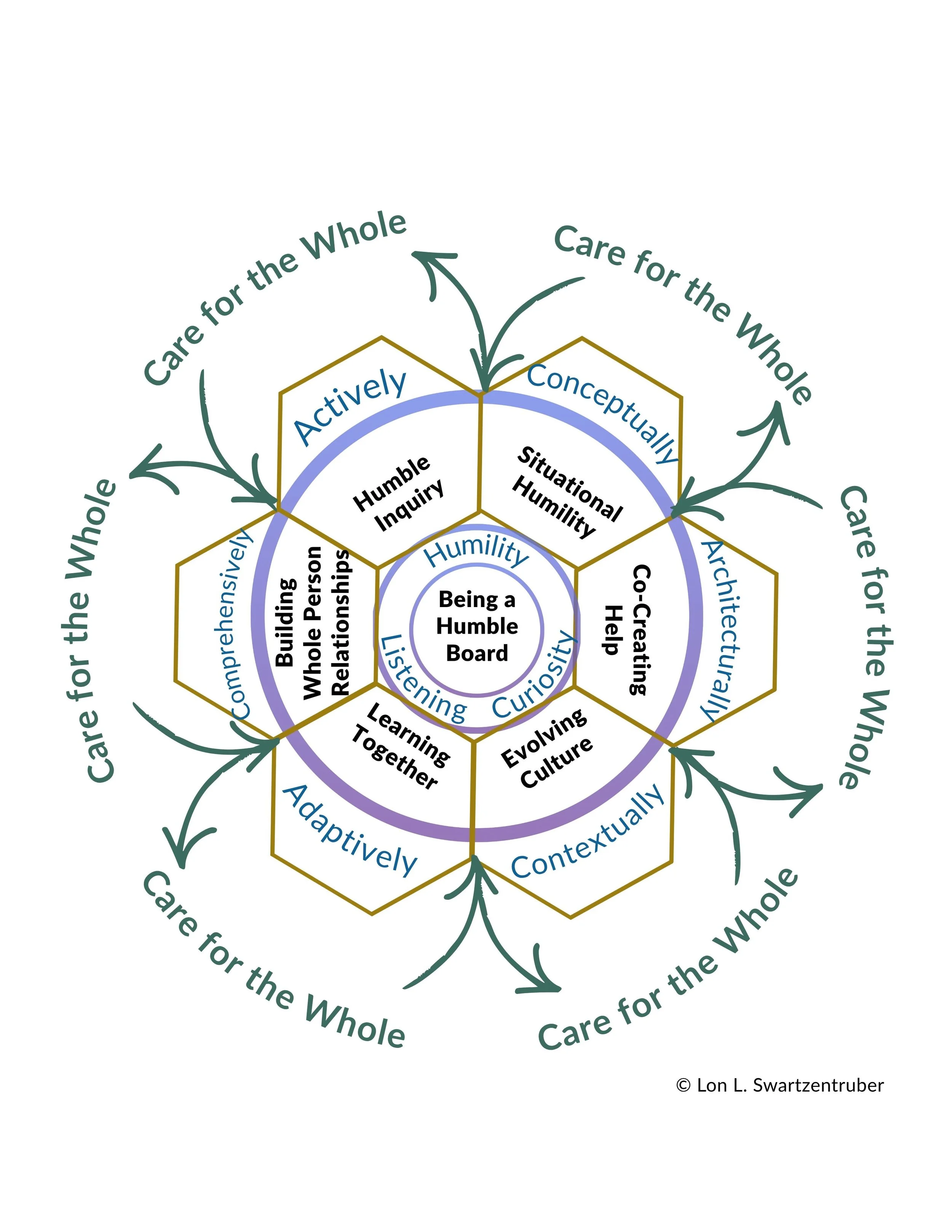 Beyond Robert's Rules: Building Humble Boards That Transform Governance ...