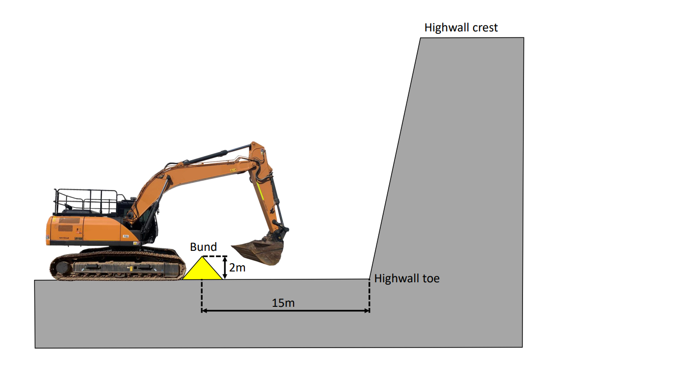 Clear communication the key to avoiding site shutdowns and accidents