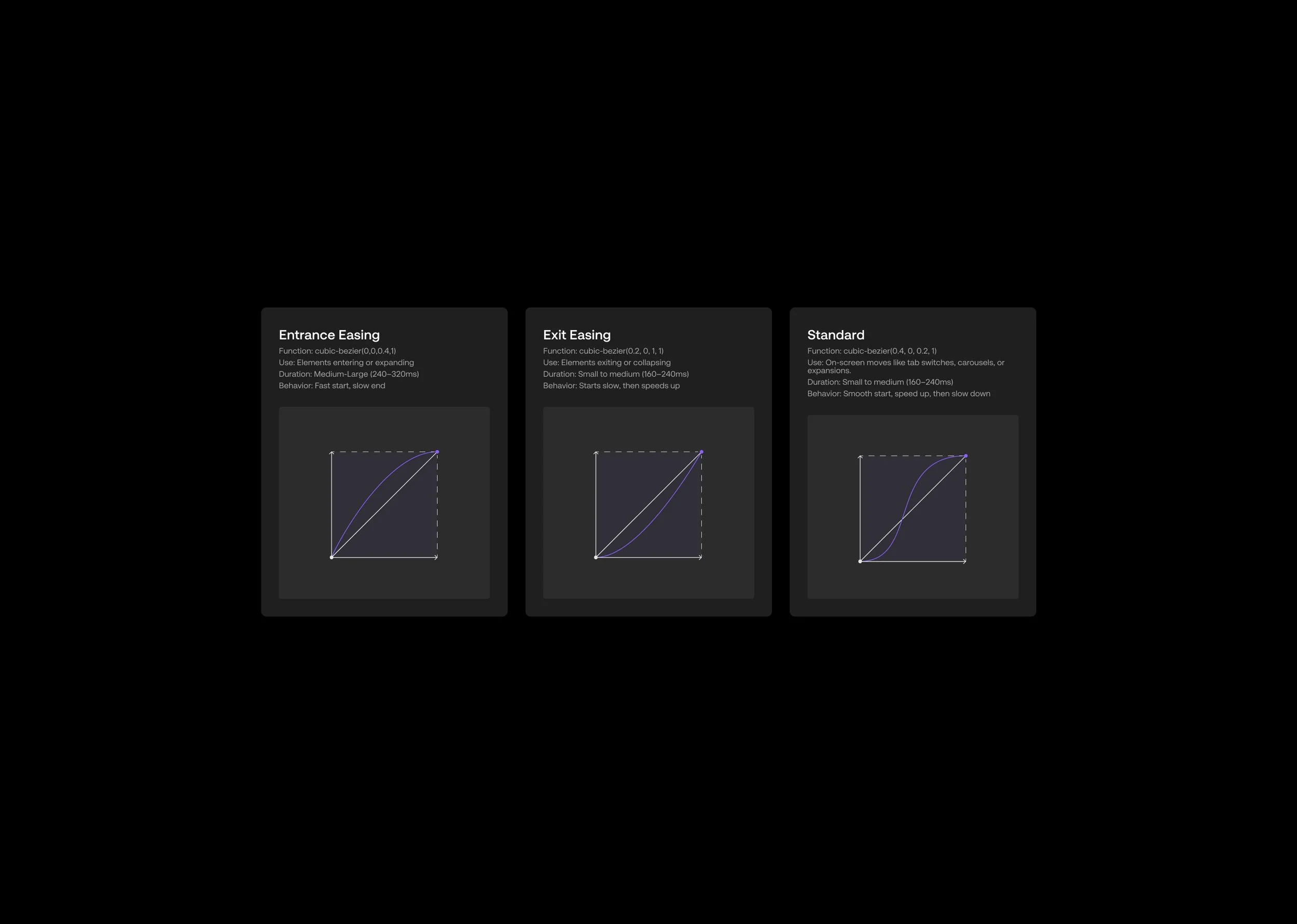 Securitas  (Digital Brand System, Visual Direction)