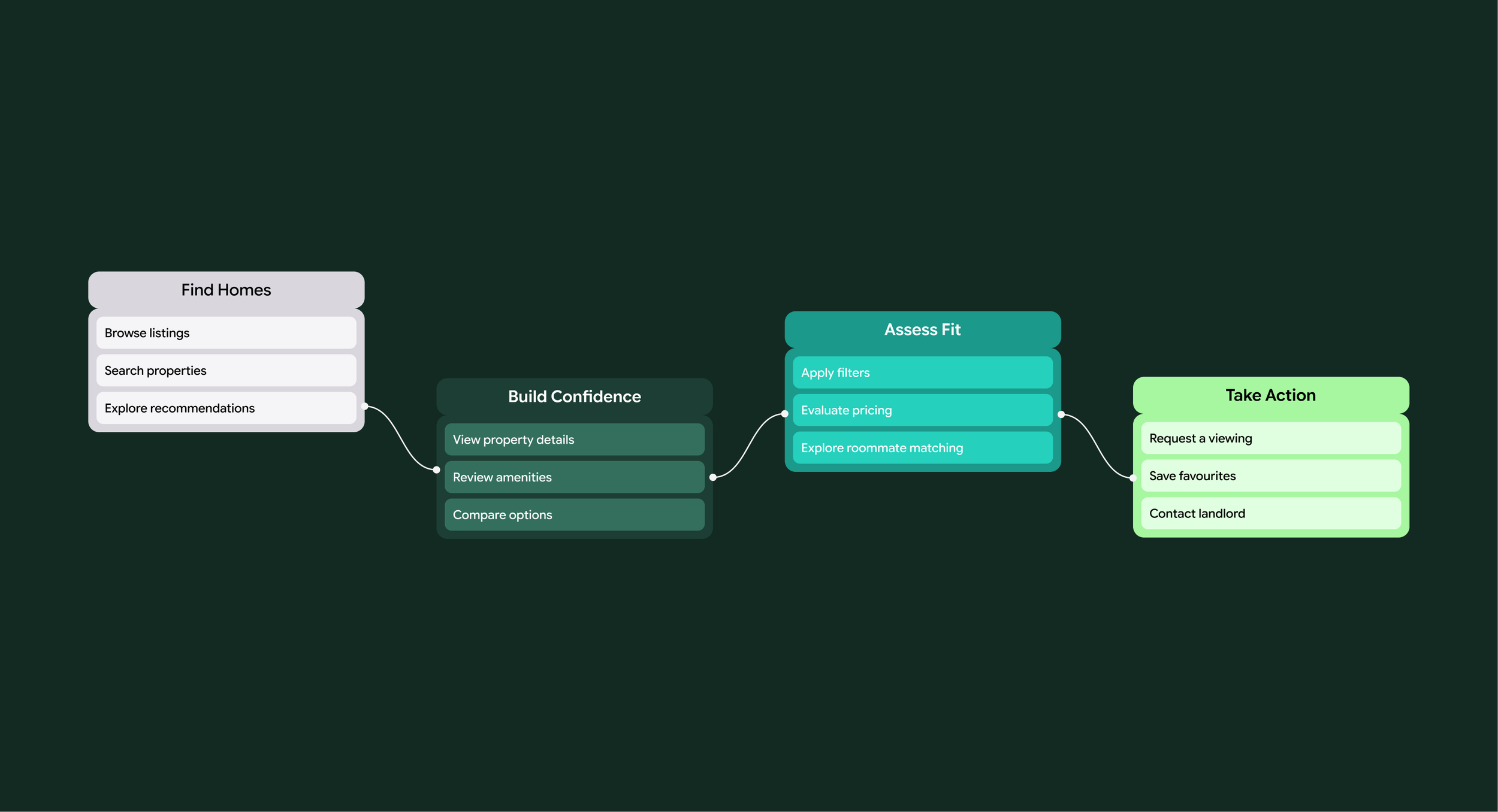 User Journey New 02.png