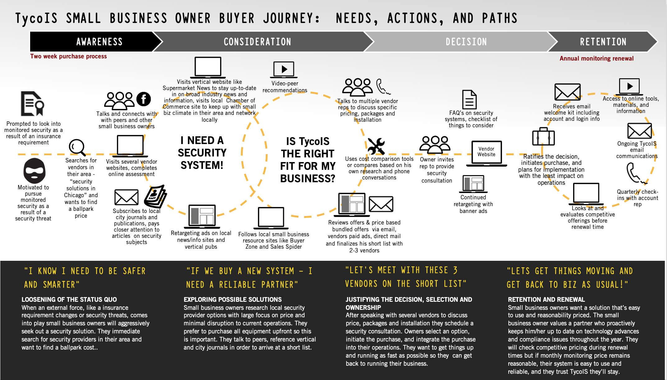 PEERS TY SYSTEM MOVEMENT