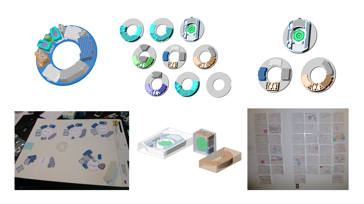 Concept development process for consumables