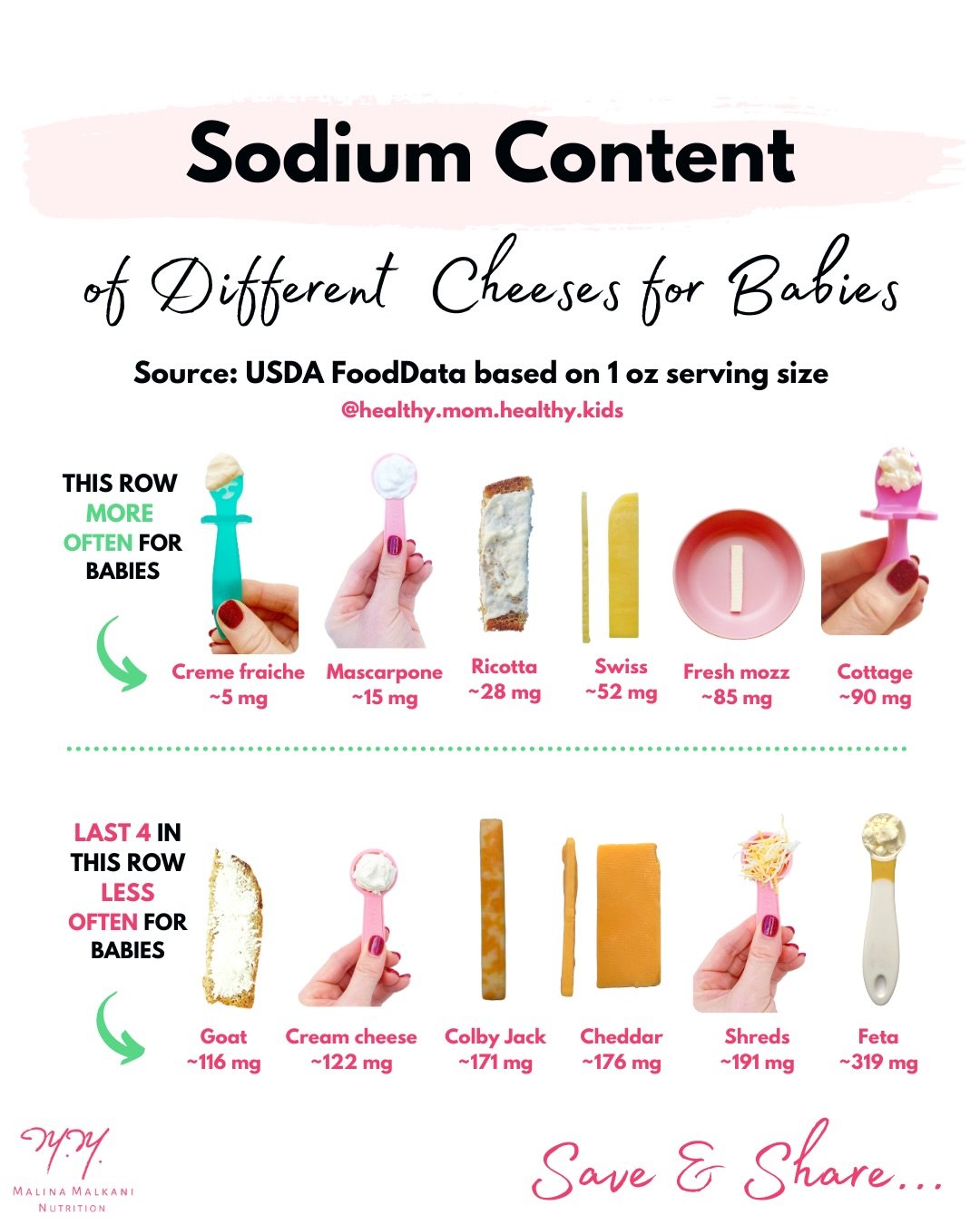 Tis the season for 🧀 plates! SAVE THIS POST for when you&rsquo;re food shopping and need a refresher on which are best for babies! 🛒 ⁠
⁠
I&rsquo;m Malina, btw. Pediatric dietitian, author &amp; single mom of 3, specializing in nutrition for moms, b