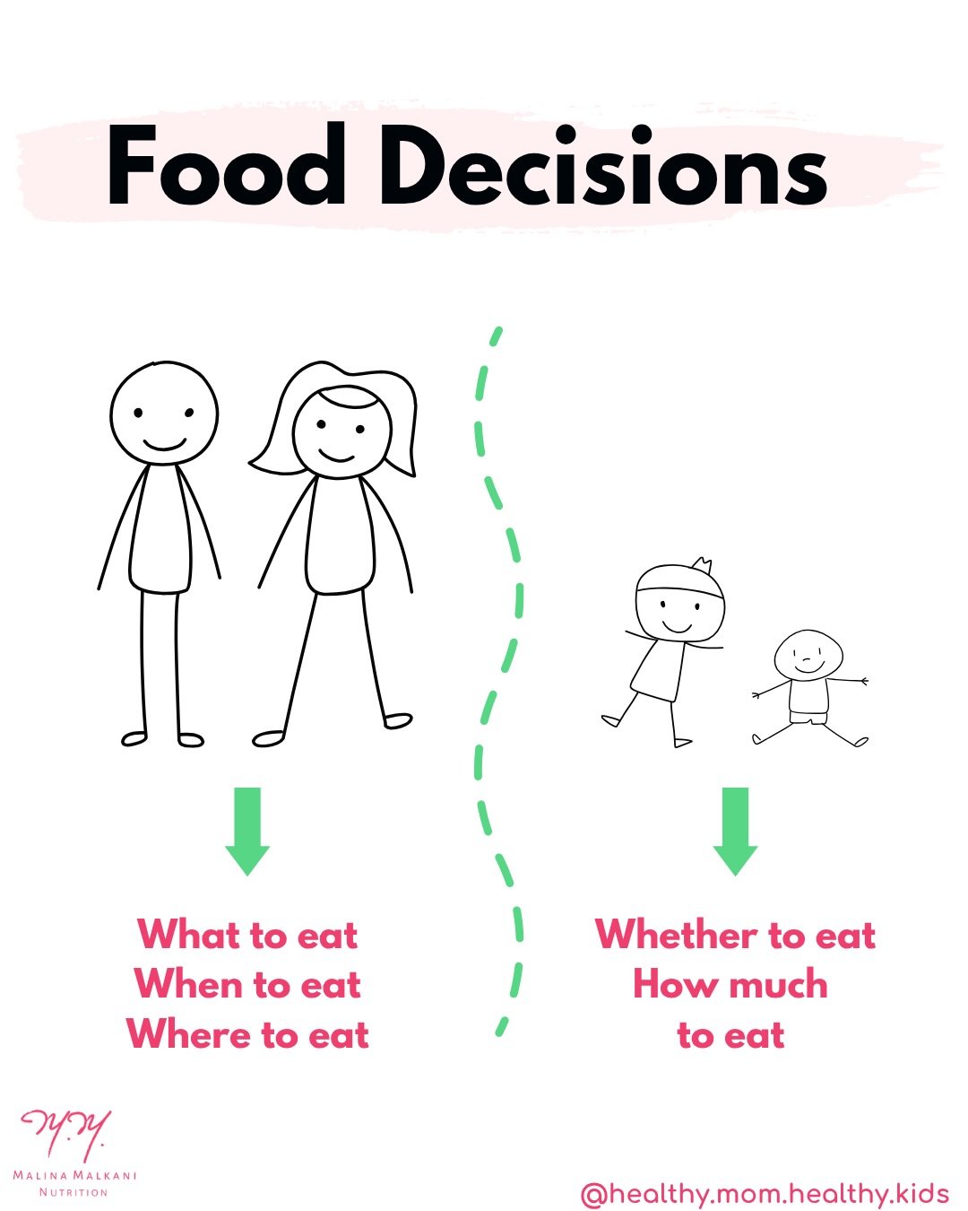 Sept. is National Family Meals Month 💓 In my private pediatric nutrition practice, we talk a lot about the benefits of family meals. ⁠I think it&rsquo;s especially relevant as we get back into a routine with school and activities.⁠
⁠
The stats aroun