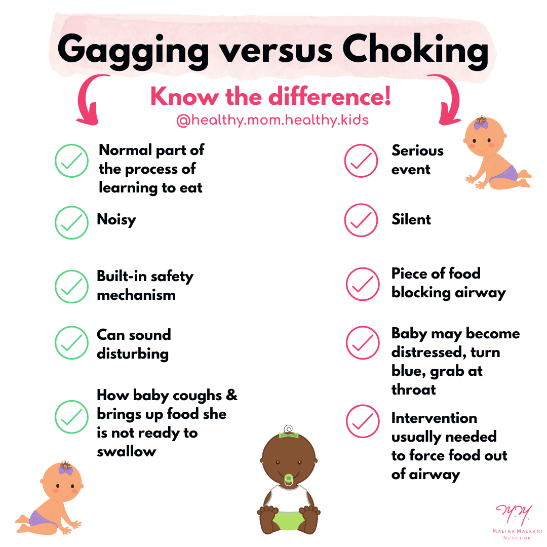 Gagging vs choking diagram chart