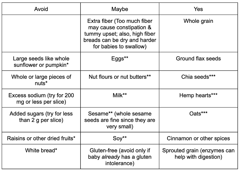Best Breads for Babies During BabyLed Weaning? — Malina Malkani