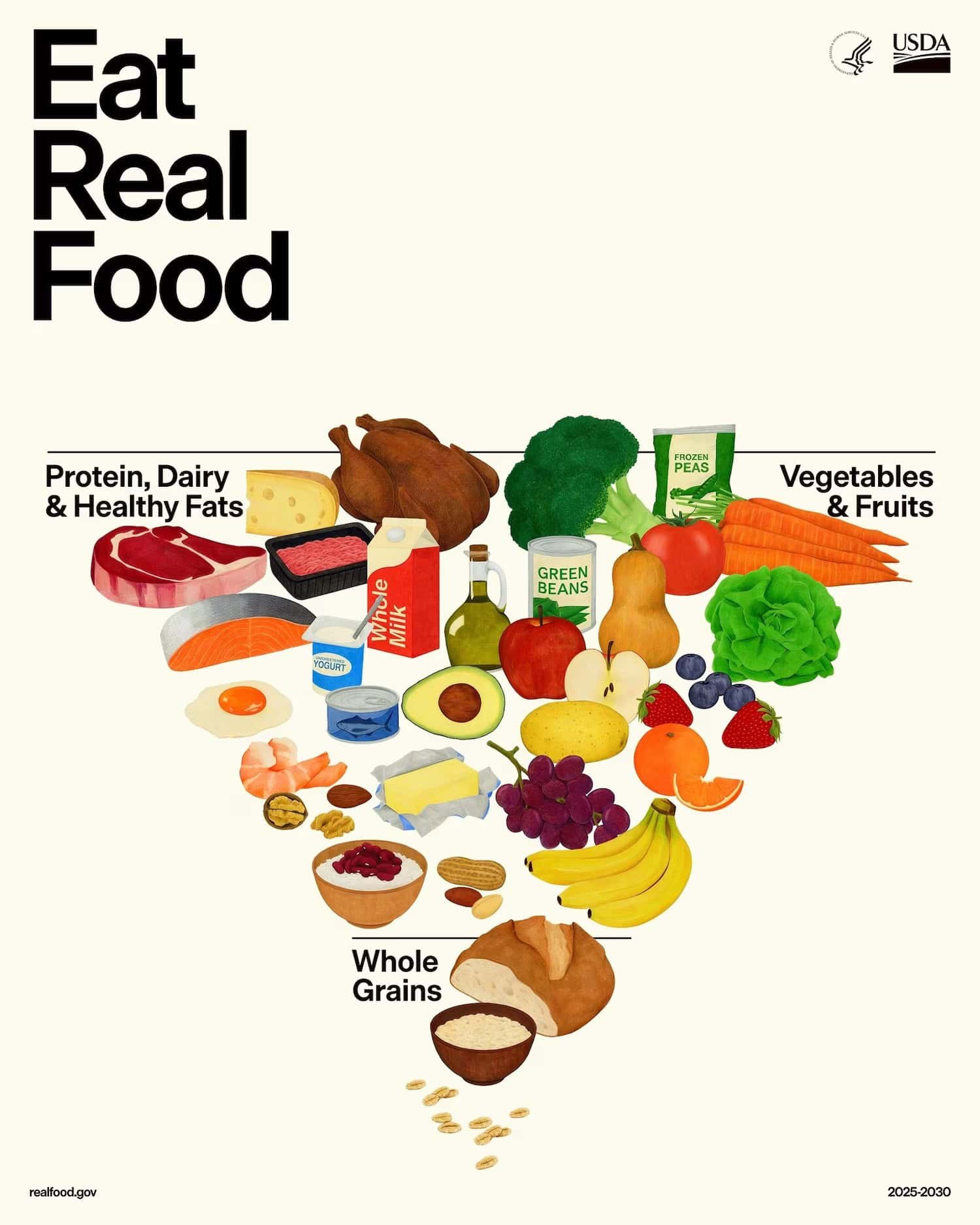 Eat Real Food Dietary Guidelines