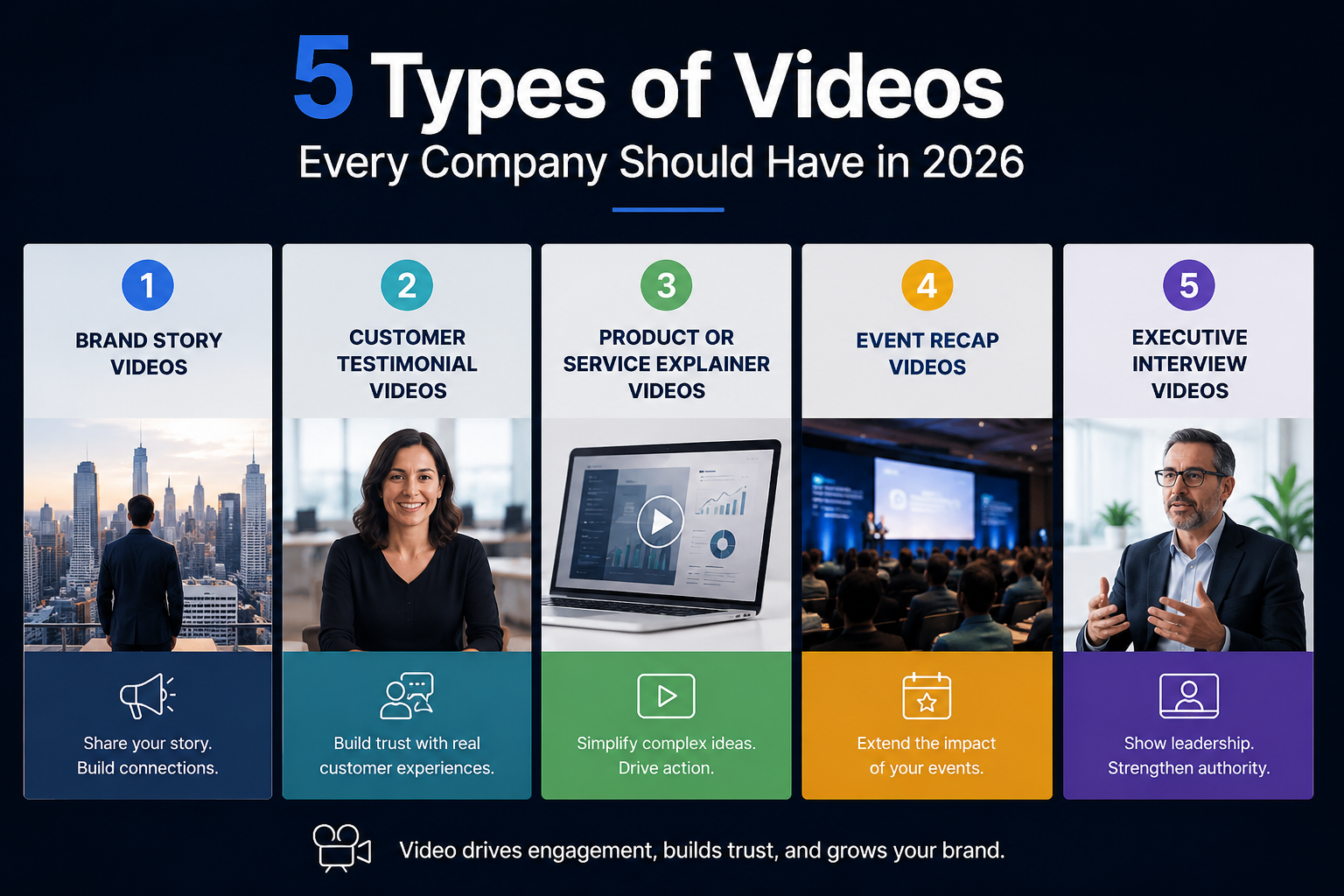 5 Types of Videos Every Company Should Have in 2026