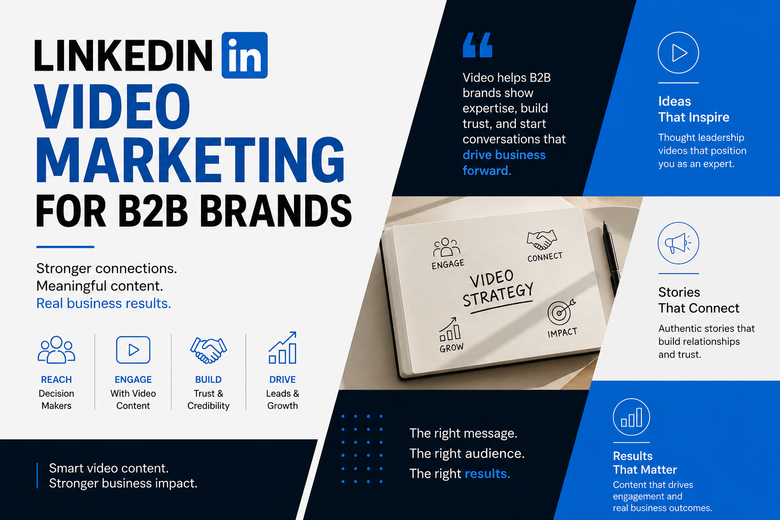 LinkedIn Video Marketing for B2B Brands: Why Decision-Makers Are Watching More Than Ever