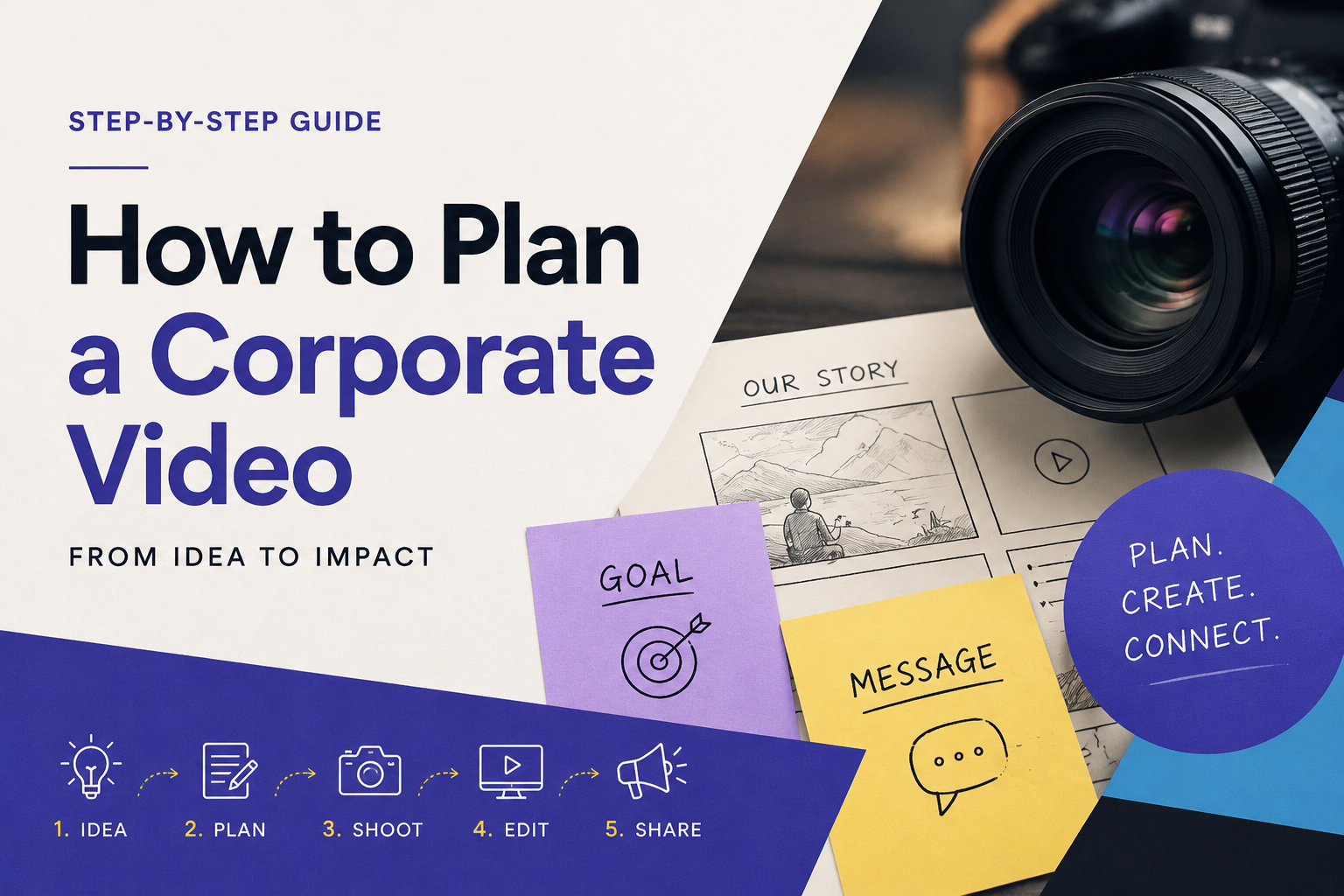 How to Plan a Corporate Video: A Step-by-Step Guide