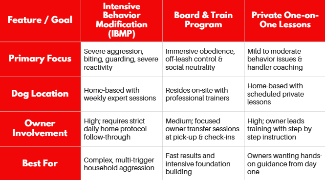 Canine Intuition Serve Comparison Chart
