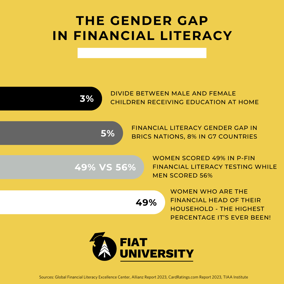 Bridging the Gap: Addressing the Financial Literacy Crisis — Fiat ...