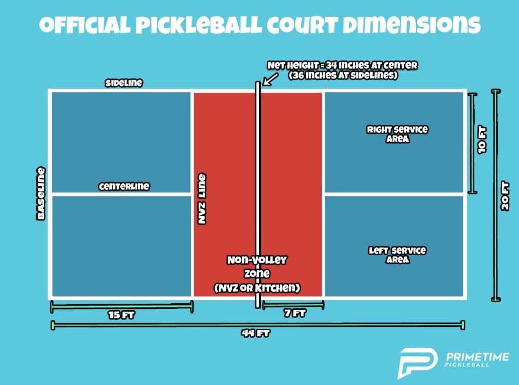 Official pickleball court dimensions.