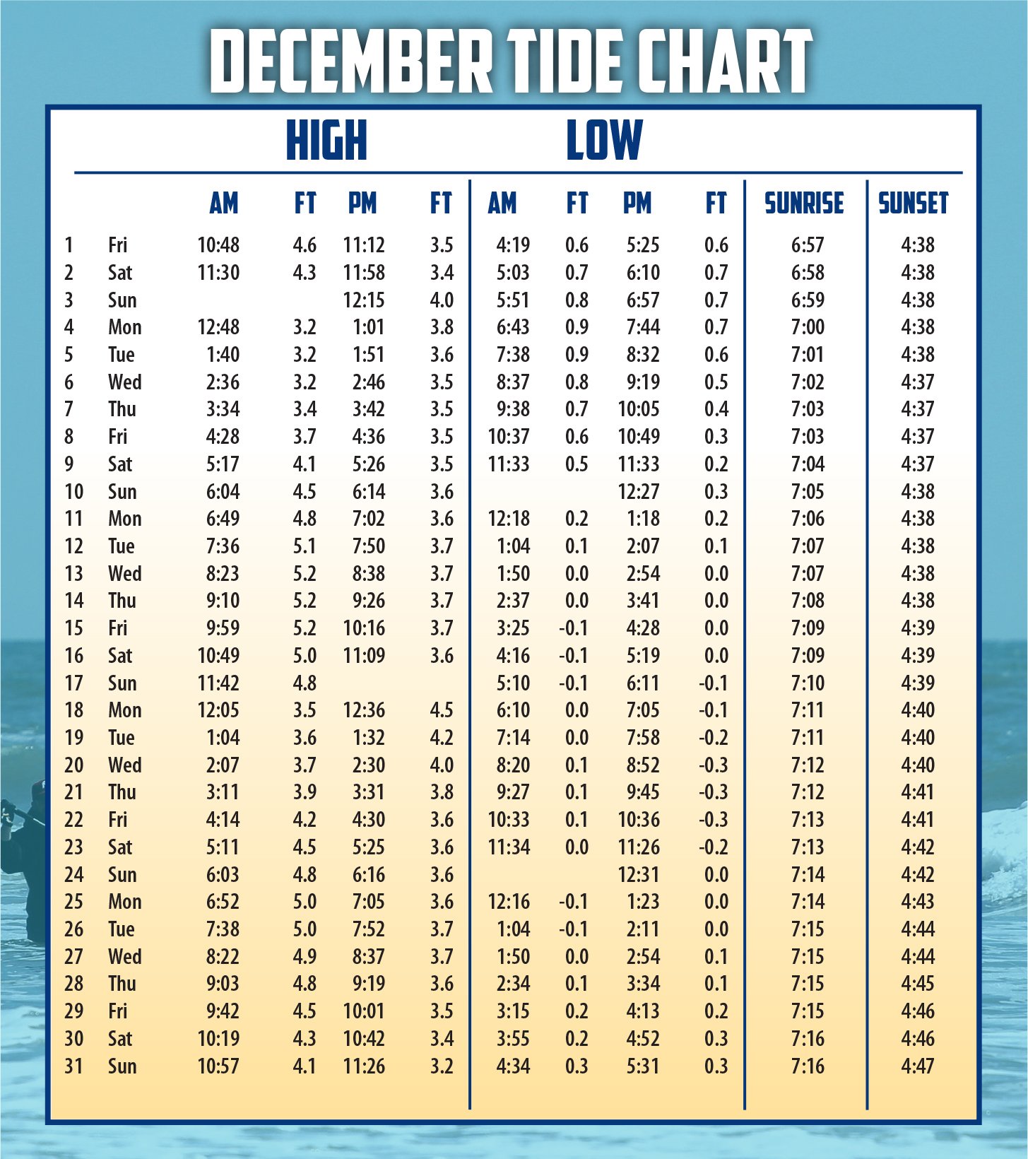 Seven Mile Times seven-mile-times