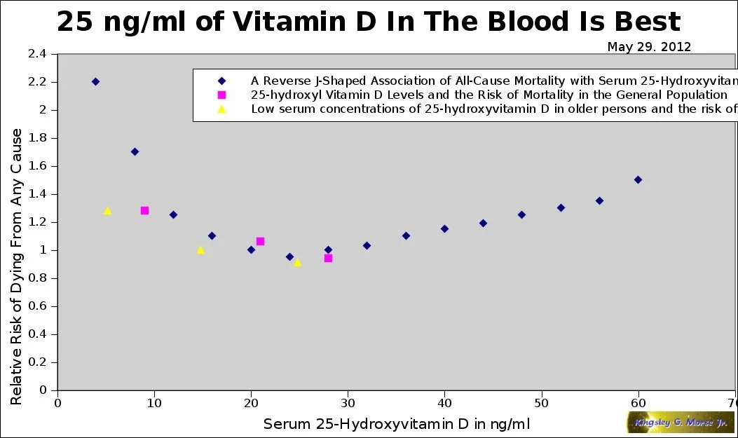 vitamin_d_in_blood_vs_risk_of_dying.jpg