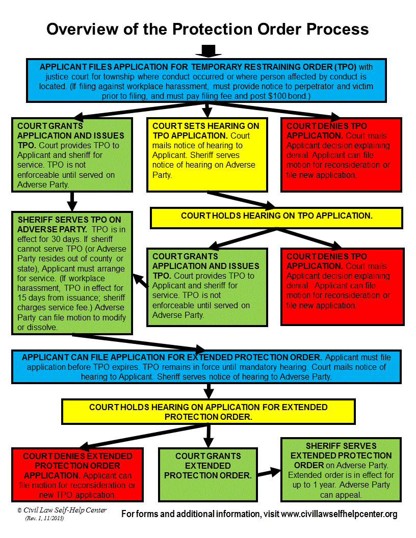 Protective Order FAQ The Law Office Of Christopher Szeto
