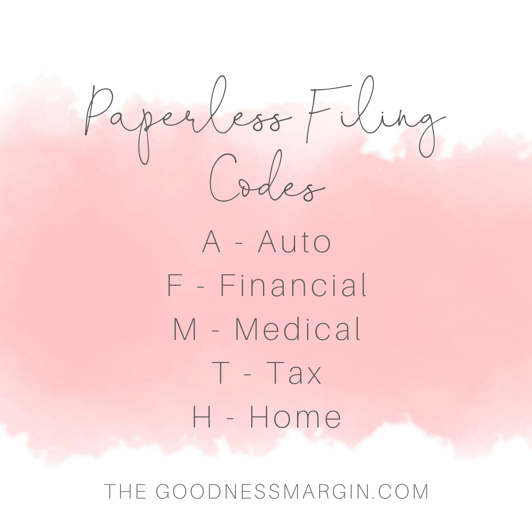 My Paperless Filing System — The Goodness Margin