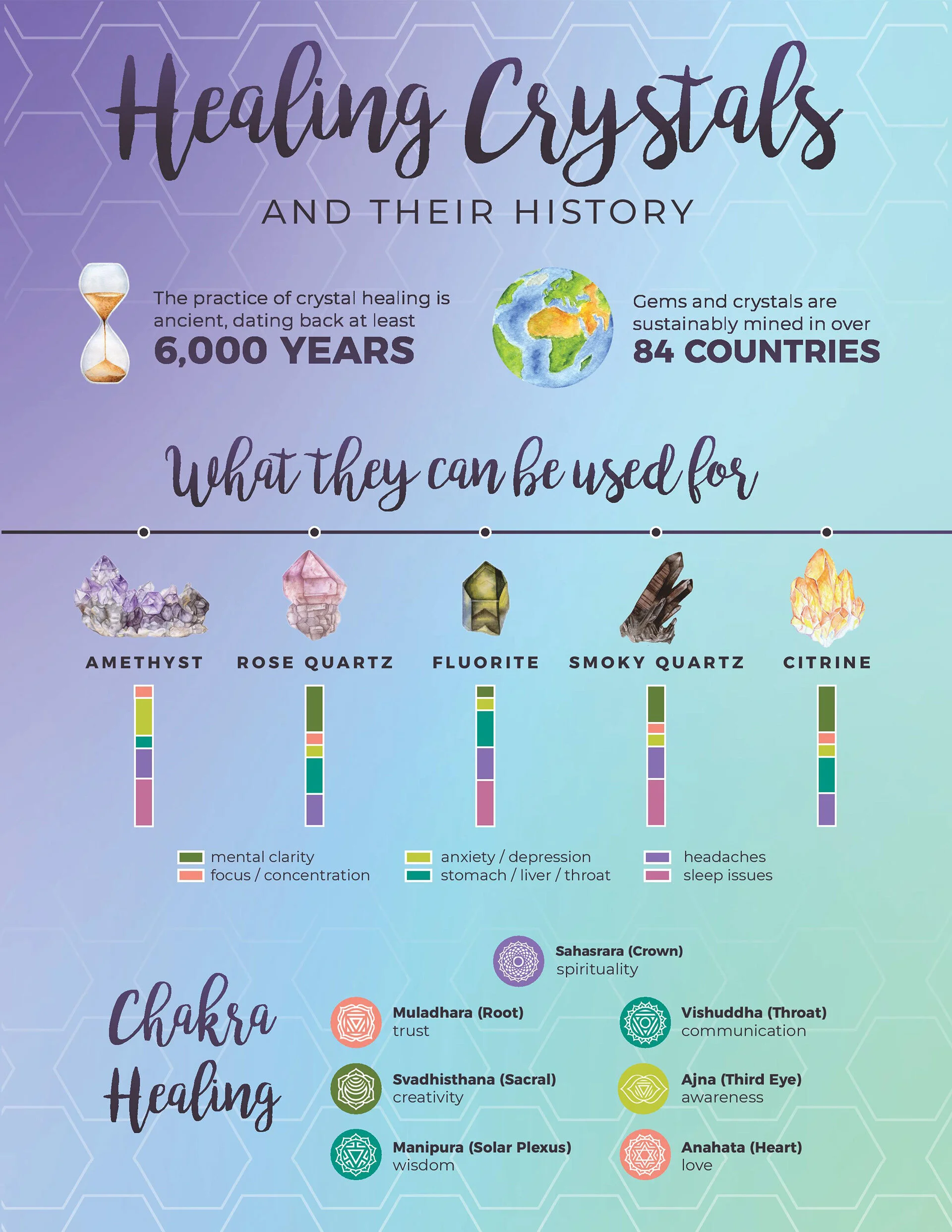 Healing Crystals Infographic