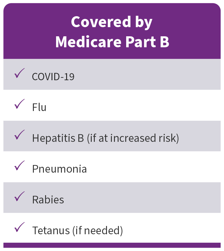 Medicare Coverage and Reimbursement for Vaccines — Health Coverage