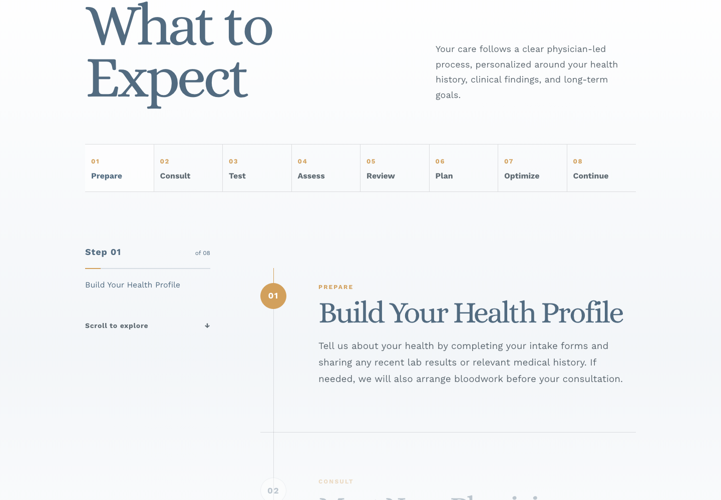 Redesigned patient journey